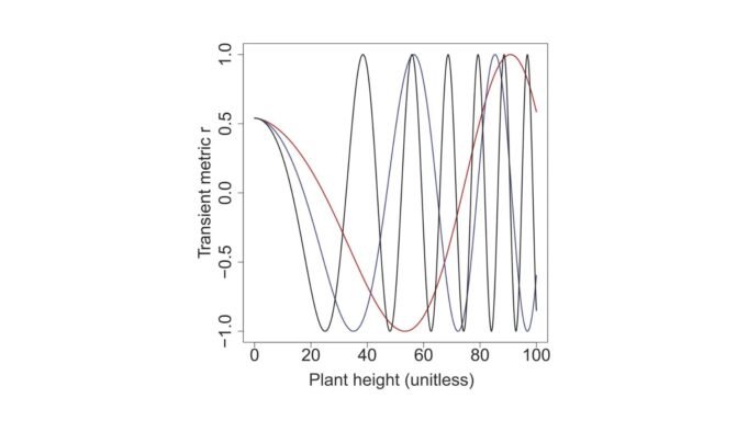 自然的建築師：植物用臨時策略分配資源。