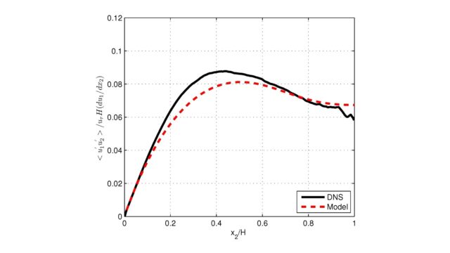 Anisotropic-k-CFB5-Model-Based-on-General-Principles-of-Statistical-Turbulence.jpg