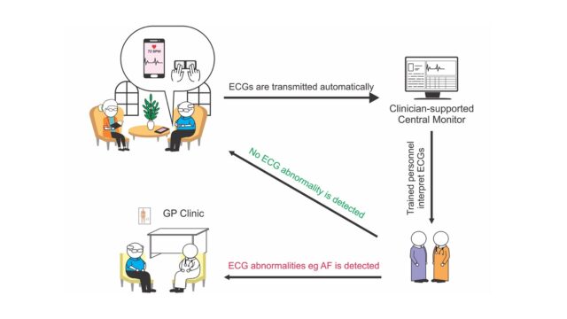 Atrial-Fibrillation-Screening-in-the-Community-An-Integrated-Continual-Care-Approachv3.jpg