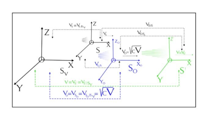 具有創新相對論的量子力學和宇宙的焊接 具有創新相對論的量子力學和宇宙的焊接