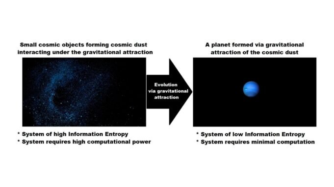 重力只是組織信息的宇宙。 重力只是組織信息的宇宙。