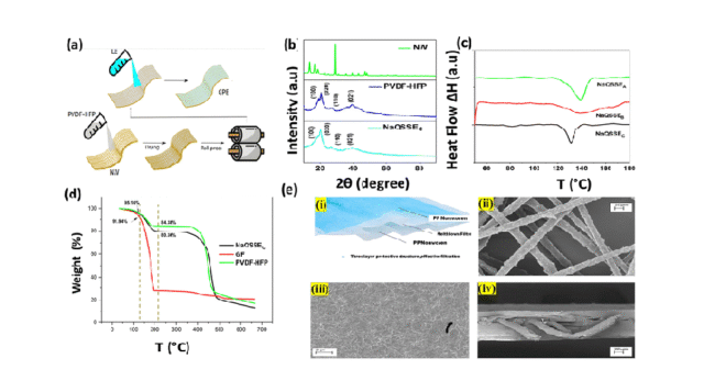 Tailored-nonwoven-supported-non-flammable-quasi-solid-electrolyte-enables-an-ultra-stable-sodium-met.png