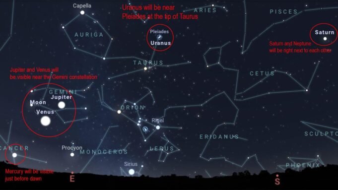 觀看今晚即將到來的星球遊行中排隊的六行星
