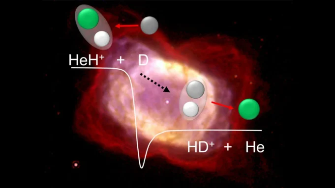 科學家剛剛創建了宇宙的第一個分子,並解決了130億年的奧秘。 科學家剛剛創建了宇宙的第一個分子,並解決了130億年的奧秘。