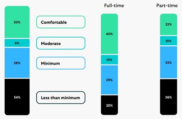 103349019-15230321-Percentage_of_workers_on_track_to_hit_minimum_moderate_and_comfo-a-23_17615822103.jpeg