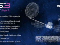 隨著星鏈對峙的升溫,Viasat 發射了 F2 大型衛星