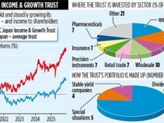 CC JAPAN INCOME & GROWTH TRUST 是旭日之地的成功故事