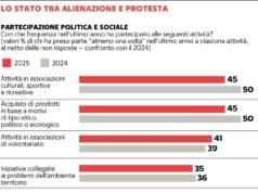 參與度:棄權率不斷上升,協會和志願者工作不斷增加