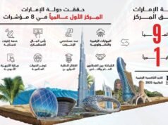 阿聯酋是全球專業知識和創造力的家園