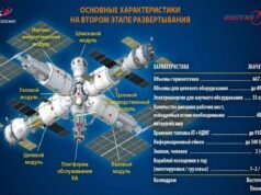 俄羅斯的下一個空間站可以重複使用國際空間站的零部件——洩漏等