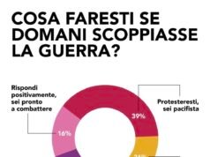 歷史距離|佛羅倫薩每日新聞