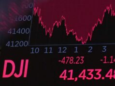 聯準會降息後道瓊跌1,100點