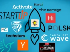 2026 年美国最佳孵化器和加速器 America’s Best Incubators and Accelerators of 2026
