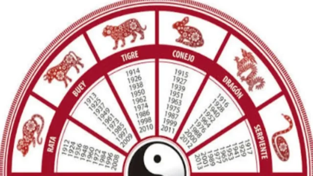 马、鼠、虎、鸡：八月重新开始的中国星座四大生肖